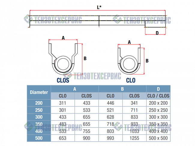 Лотковые шнековые транспортеры CLO-CLOS